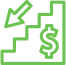 financial expenses